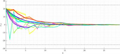 Control of Jump Markov Uncertain Linear Systems With General Probability Distributions